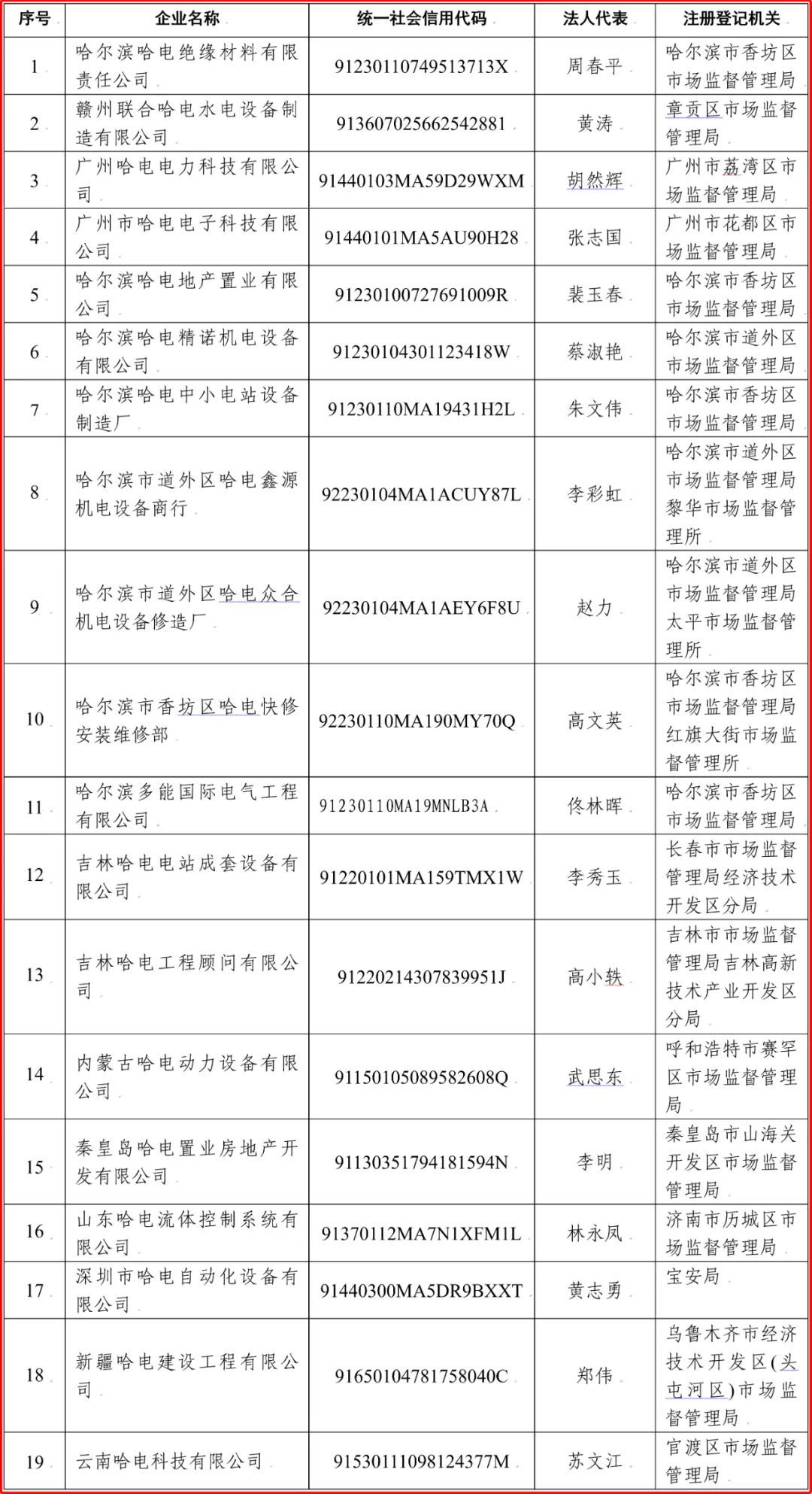 welcometo欢迎光临888集团(中国)有限公司