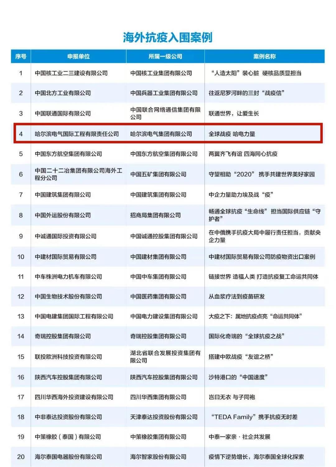 welcometo欢迎光临888集团(中国)有限公司