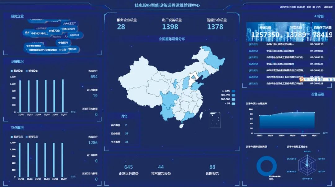 welcometo欢迎光临888集团(中国)有限公司