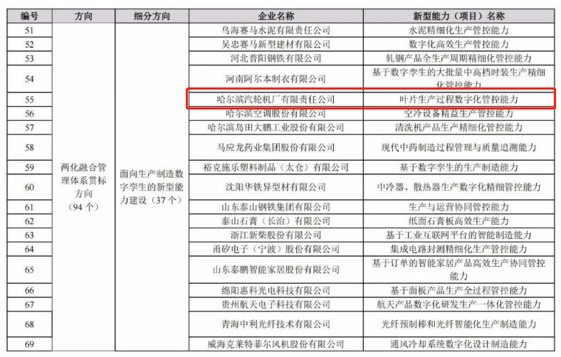 welcometo欢迎光临888集团(中国)有限公司