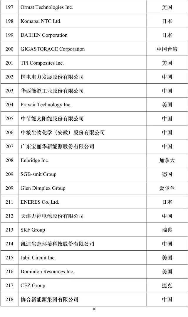 公司新闻-南宫NG28