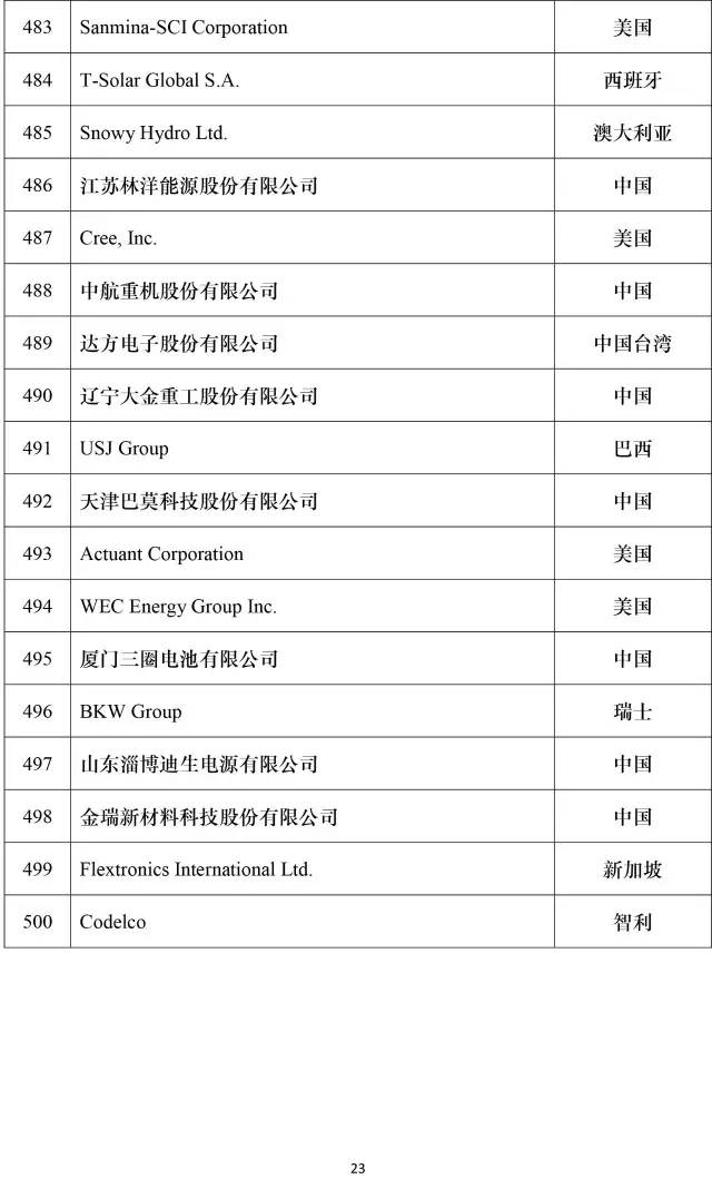 公司新闻-南宫NG28