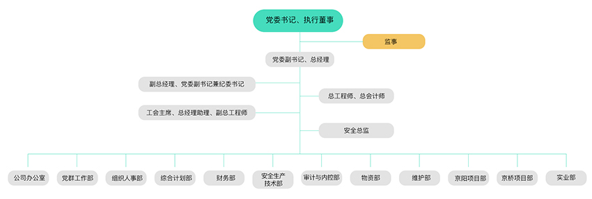 治理及治理架构-南宫NG28